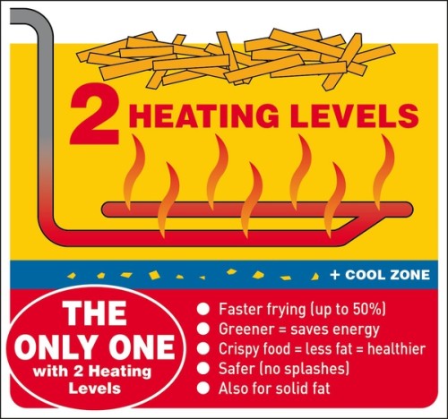 NEUMÄRKER Elektro-Fritteuse 1x 5 Liter 265x391x280 mm