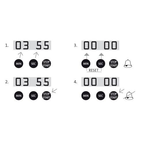 Westmark Kurzzeitmesser, kompakt