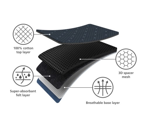 Joseph Joseph Glide Plus Hochwertiger Bügelbrettbezug (130 x 38 cm)