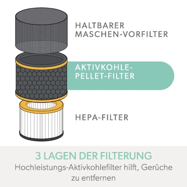 Leitz Luftfilter 3-in-1 HEPA Aktivkohlefilter 16,95 x 8,32 cm (Ø x H) TruSens Z-1000