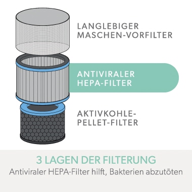 Leitz Luftfilter 3-in-1 HEPA 20,87 x 21,2 cm (Ø x H) TruSens Z-3000, Z-3500