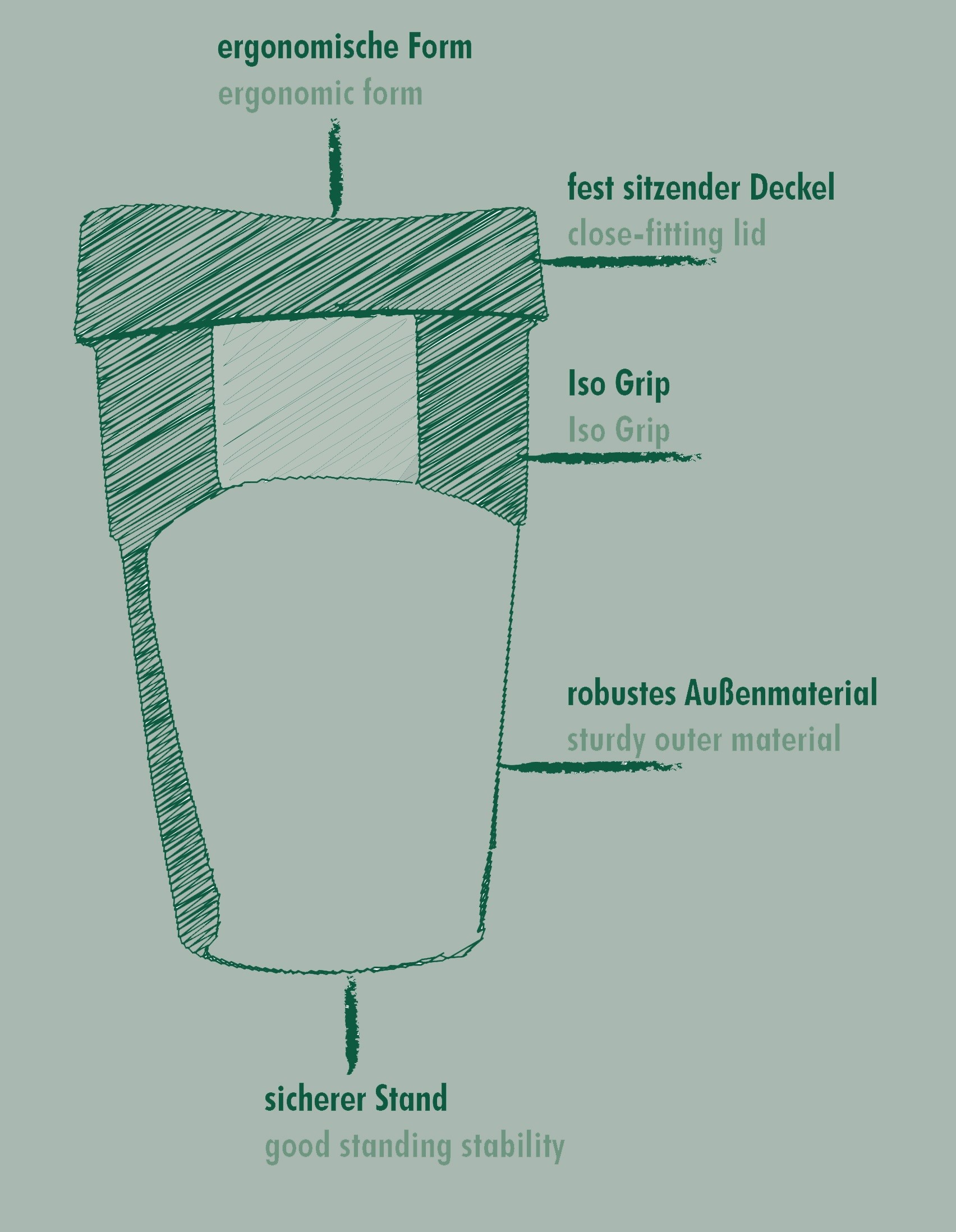 Helios Waycup Mehrwegkaffeebecher Coral Türkis, Spülmaschinenfest, aus super-strapazierfähigem PP, Natürlich BPA-Frei, im Einzelkarton